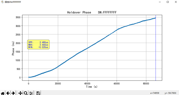 eTime-40_Holdover.png