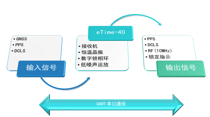 eTime-40框架.png